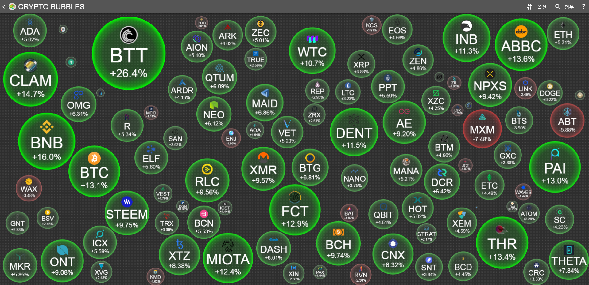 QTUM :: 한국 퀀텀 커뮤니티 - 버블 차트