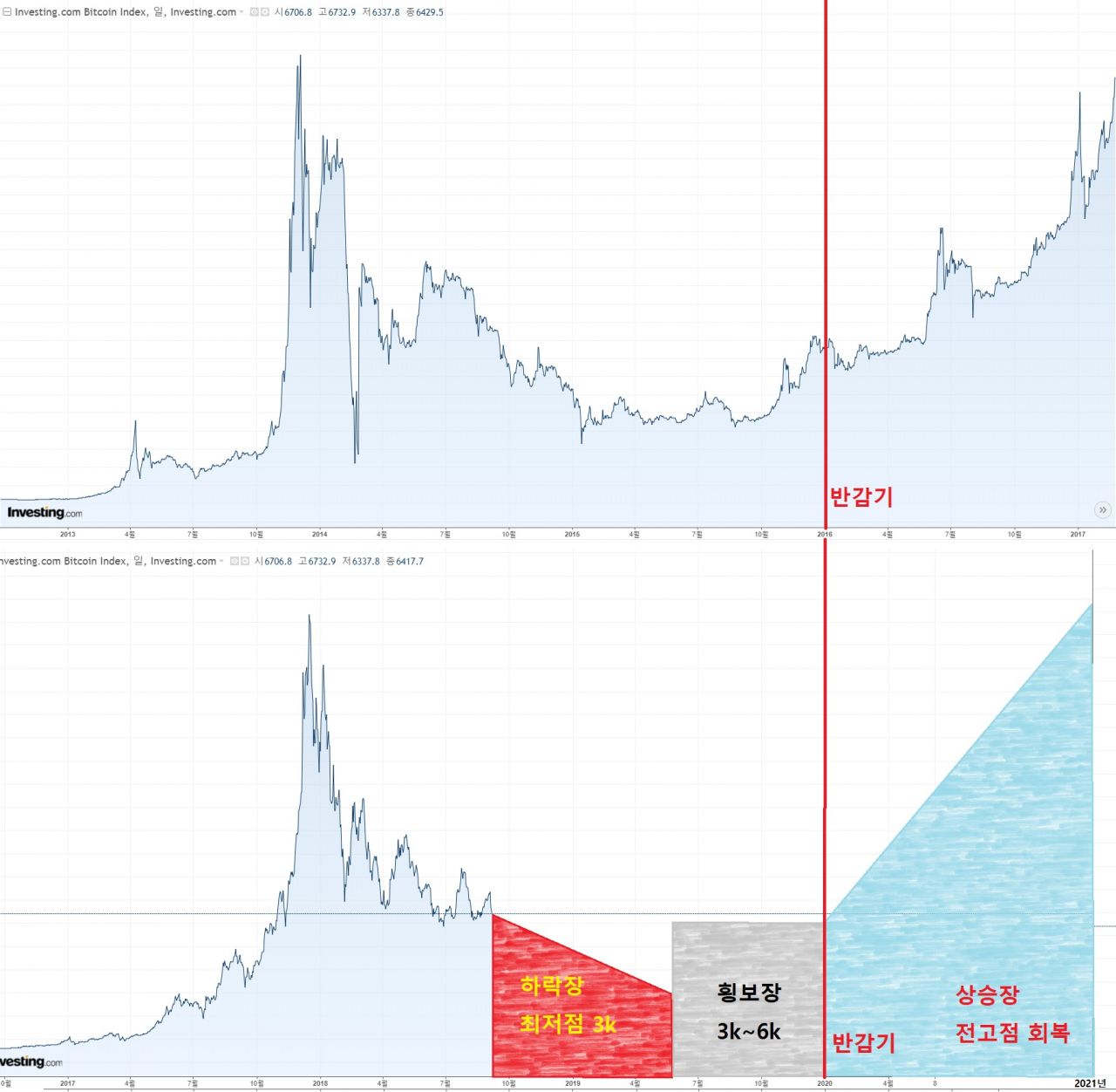 QTUM :: 한국 퀀텀 커뮤니티 - 코인판 퀀텀 선동러의 가격예측 글