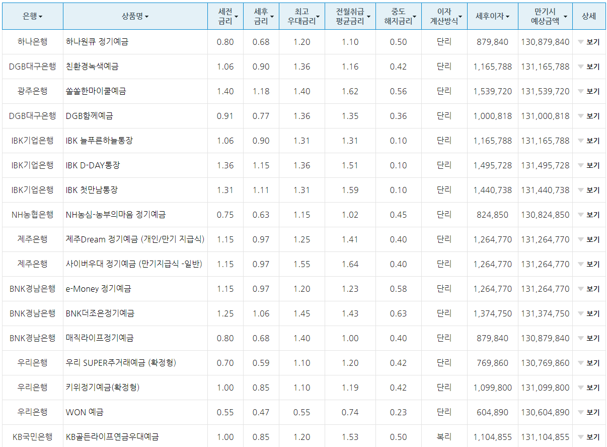 QTUM :: 한국 퀀텀 커뮤니티 - 바이낸스 퀀텀 스테이킹 한달결과