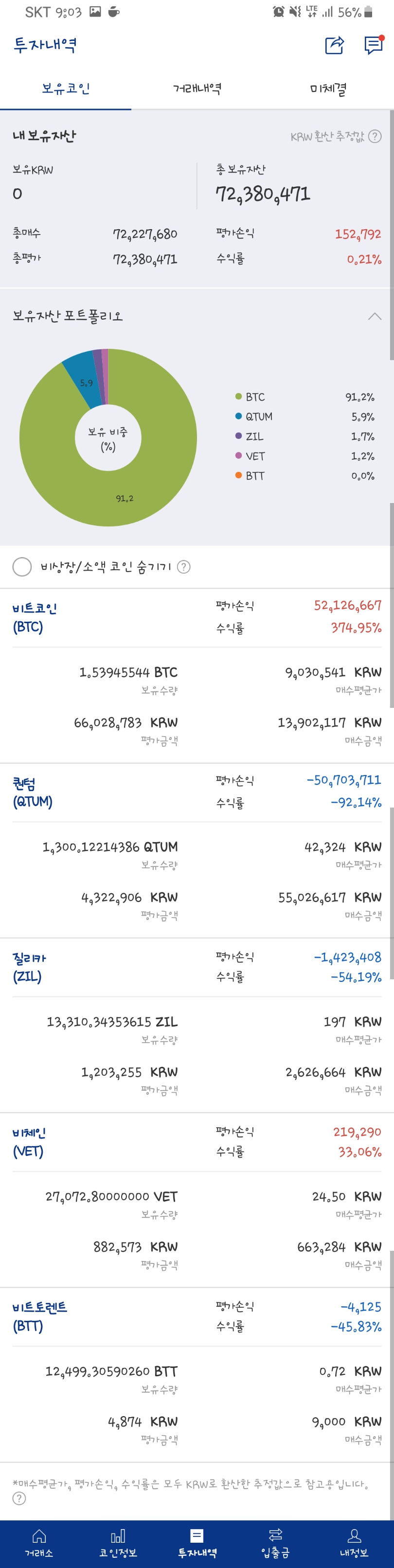 QTUM :: 한국 퀀텀 커뮤니티 - (코인판펌) 3년 존버 결과