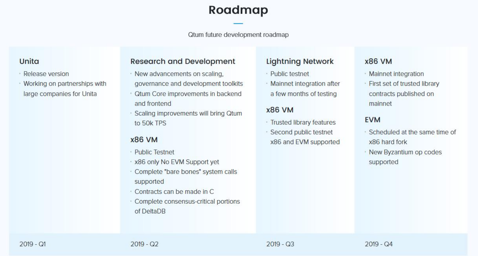 QTUM :: 한국 퀀텀 커뮤니티 - Qtum 개발 로드맵